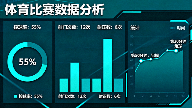 体育比赛数据分析面板展示控球率射门与统计图表