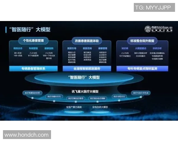 医疗设备创新与发展趋势探索:智能化、便捷化与精确化的未来方向